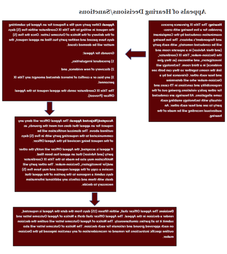 Appeals Diagram